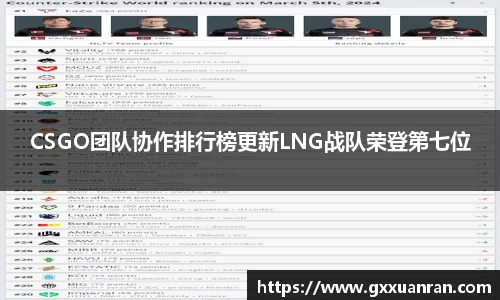 CSGO团队协作排行榜更新LNG战队荣登第七位