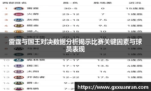 雷霆与国王对决数据分析揭示比赛关键因素与球员表现